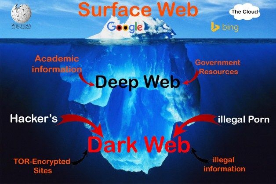 U.S. Senate, U.S. Army Intel, U.S. Air Force, Implicated with 338 Arrested in Bust of World's Largest CHILD PORN Web Site
